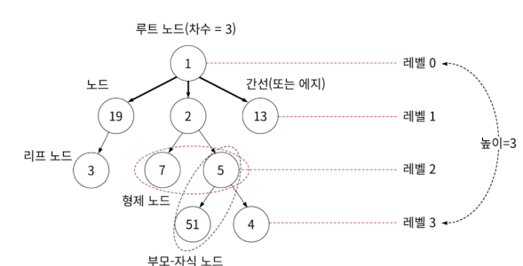 트리